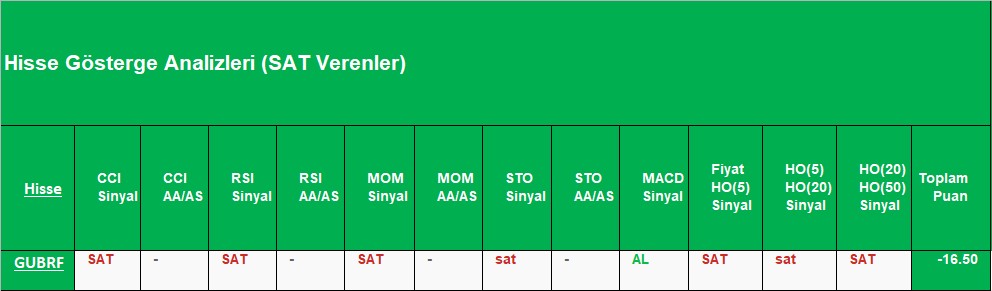 SAT sinyali veren hisseler 01.10.2018