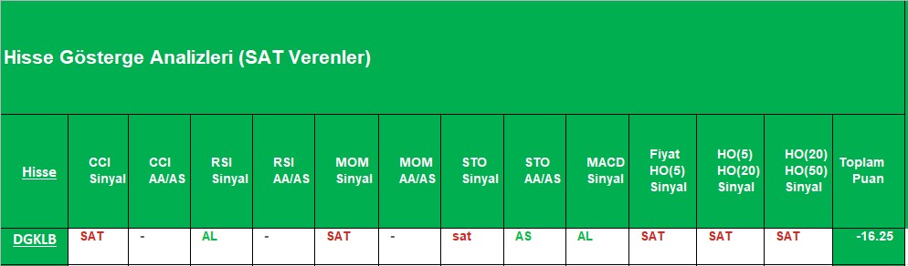 SAT sinyali veren hisseler 01.10.2018