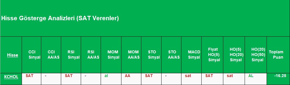 SAT sinyali veren hisseler 01.10.2018