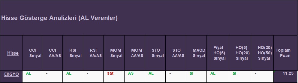 AL sinyali veren hisseler 10.10.2018 