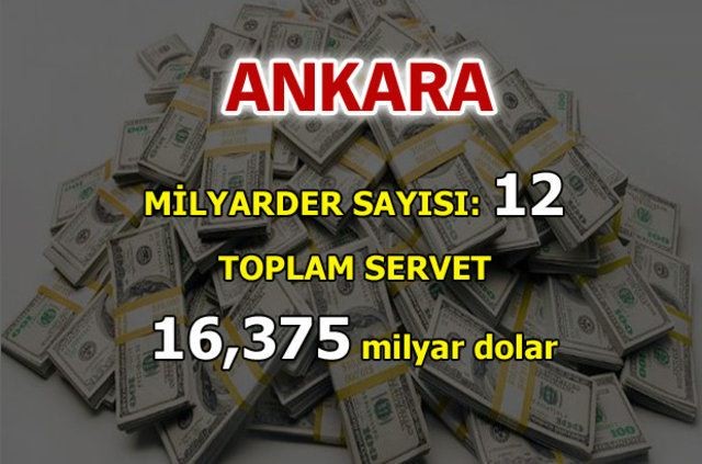 İşte Türk milyarderlerin memleketleri