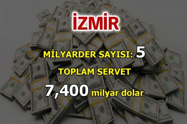 İşte Türk milyarderlerin memleketleri