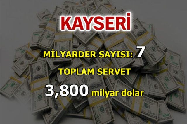 İşte Türk milyarderlerin memleketleri