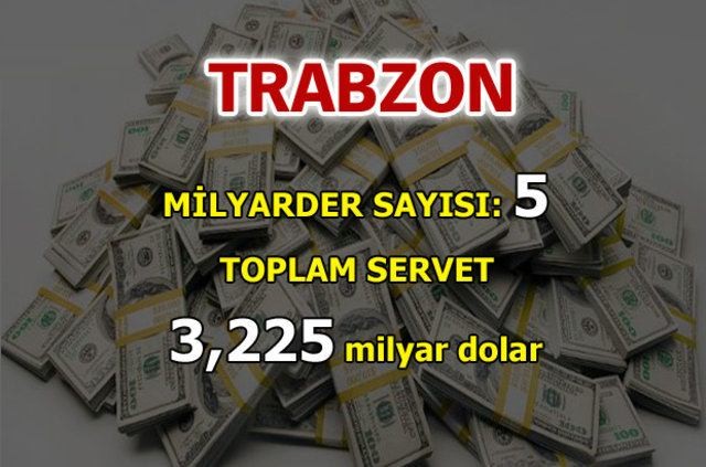 İşte Türk milyarderlerin memleketleri