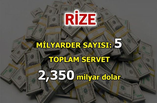 İşte Türk milyarderlerin memleketleri