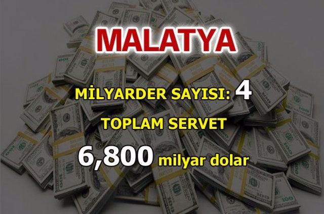 İşte Türk milyarderlerin memleketleri