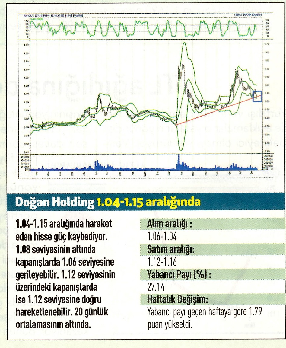 17 hisselik teknik analiz