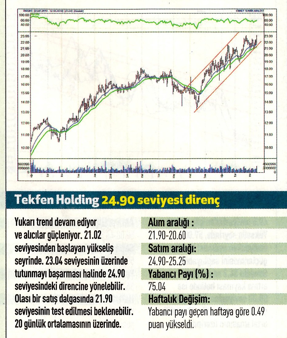 17 hisselik teknik analiz