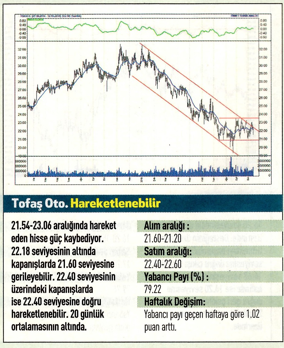 17 hisselik teknik analiz