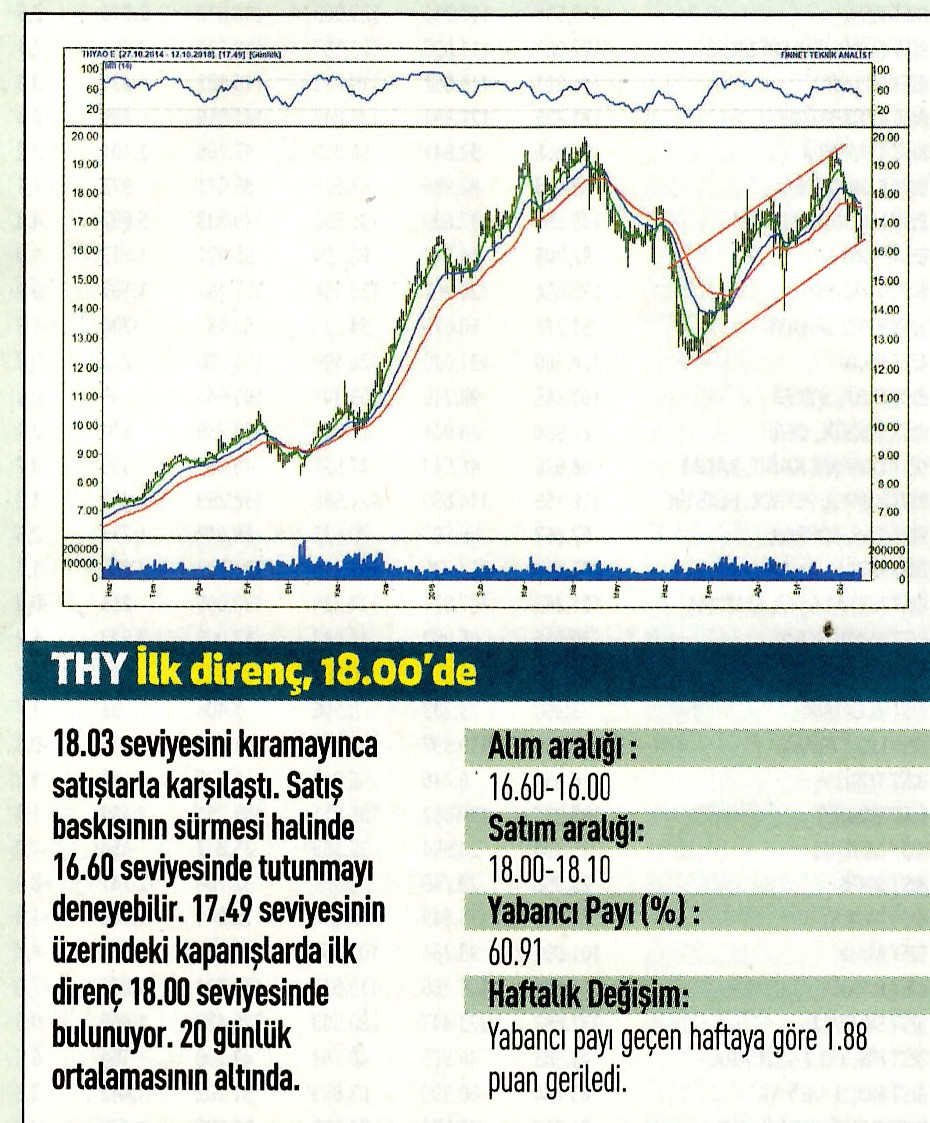 17 hisselik teknik analiz