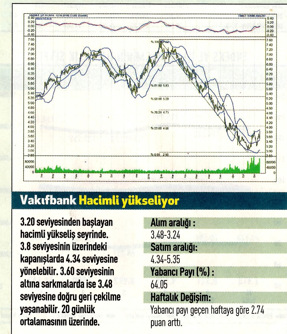 17 hisselik teknik analiz