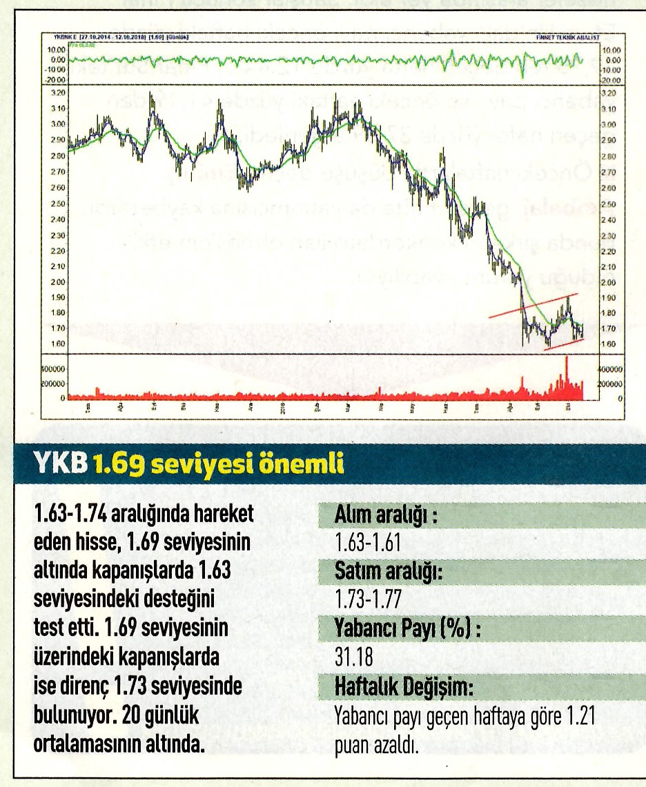 17 hisselik teknik analiz