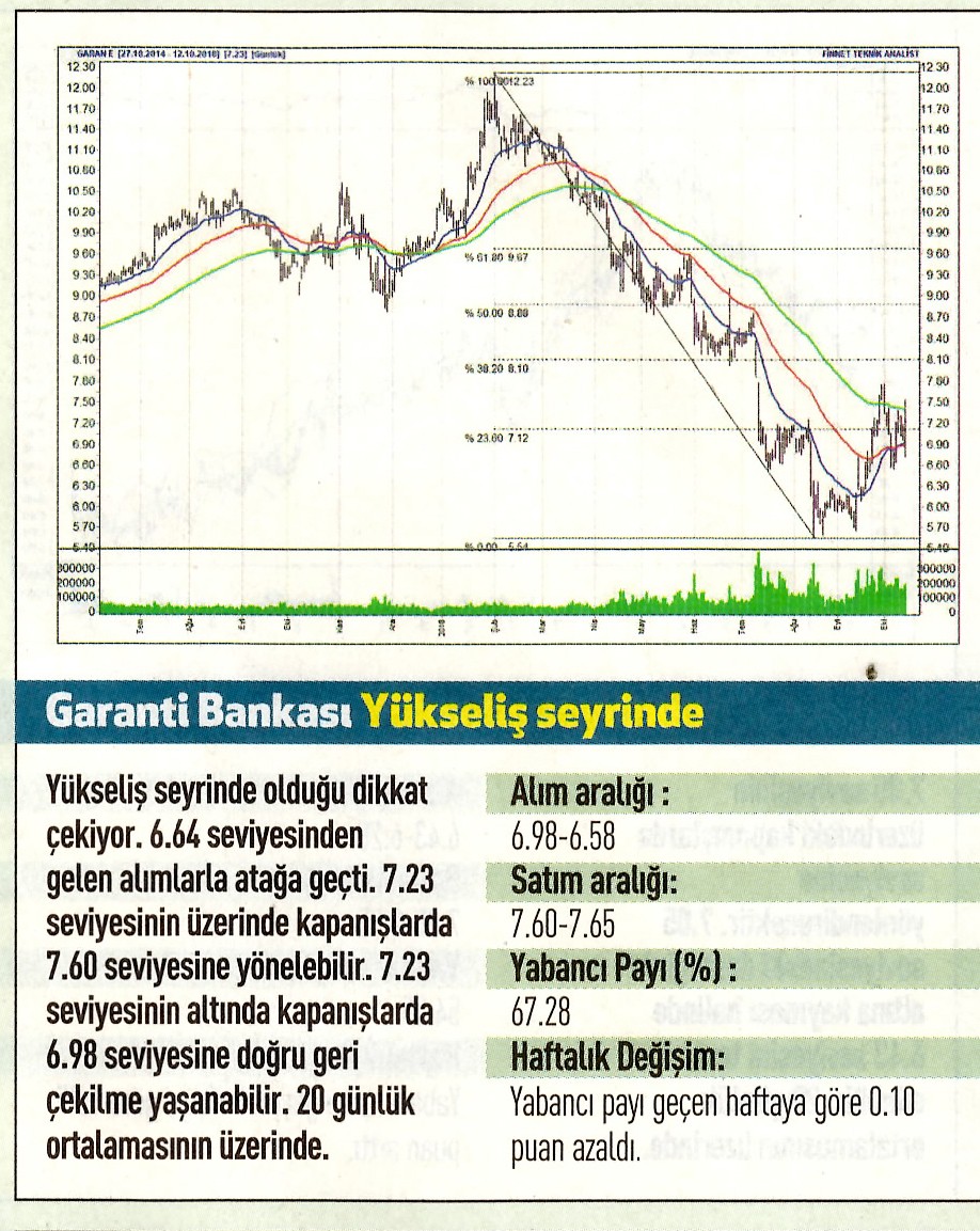 17 hisselik teknik analiz