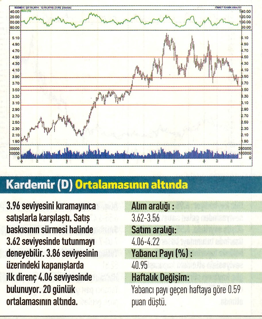 17 hisselik teknik analiz