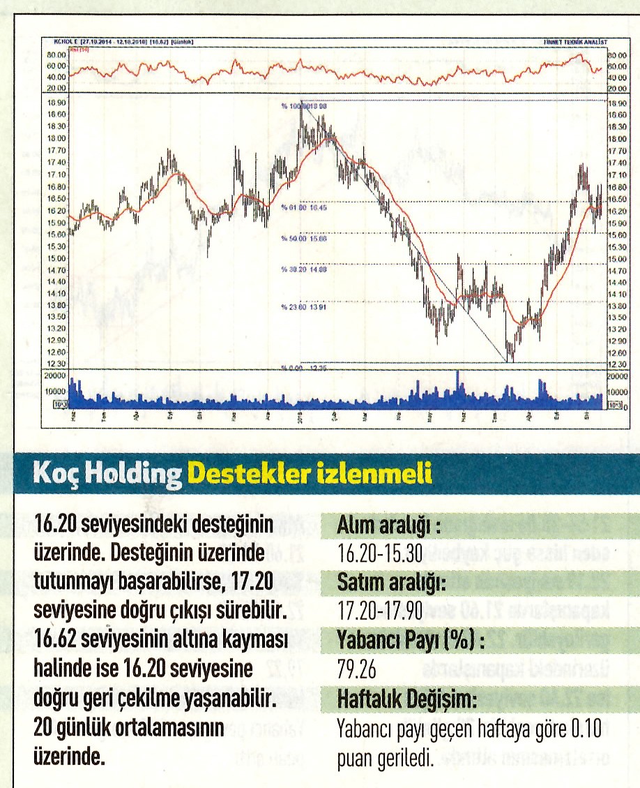 17 hisselik teknik analiz