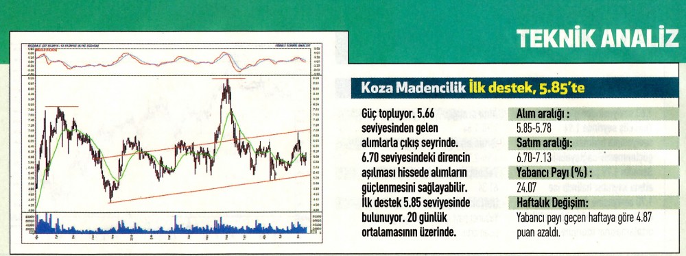 17 hisselik teknik analiz