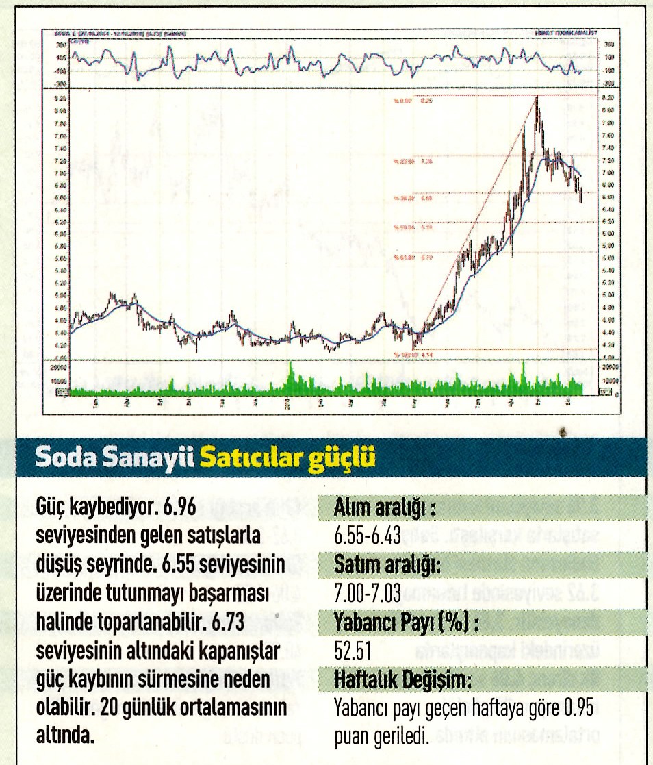 17 hisselik teknik analiz