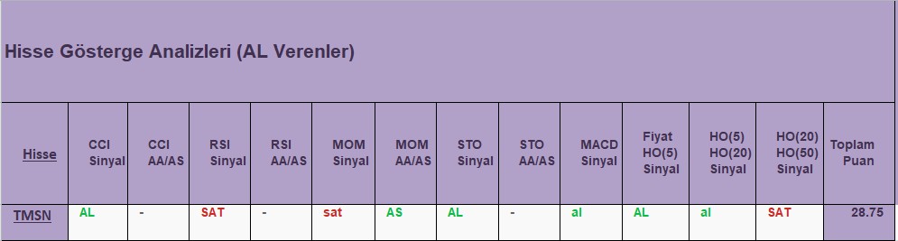 AL sinyali veren hisseler 15.10.2018 