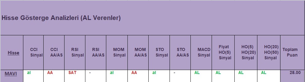AL sinyali veren hisseler 15.10.2018 