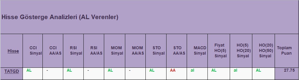 AL sinyali veren hisseler 15.10.2018 