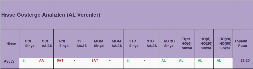 AL sinyali veren hisseler 15.10.2018 