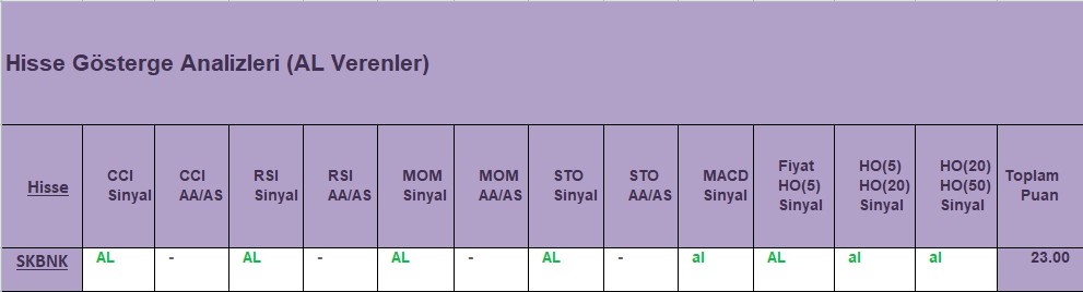 AL sinyali veren hisseler 15.10.2018 
