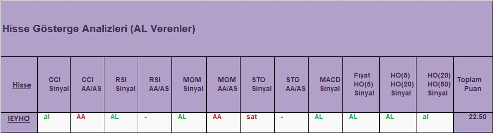 AL sinyali veren hisseler 15.10.2018 