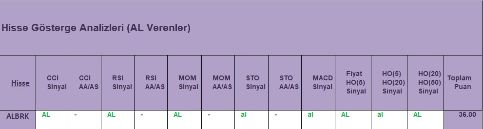 AL sinyali veren hisseler 15.10.2018 
