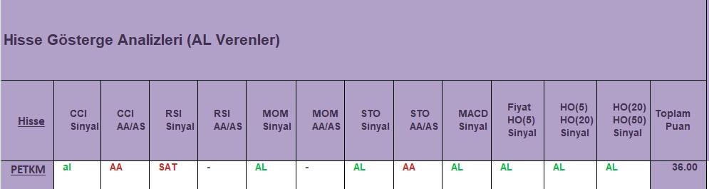 AL sinyali veren hisseler 15.10.2018 