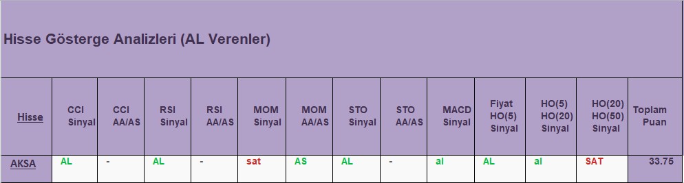 AL sinyali veren hisseler 15.10.2018 
