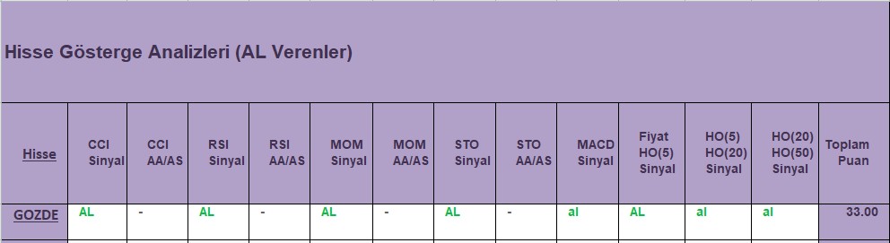 AL sinyali veren hisseler 15.10.2018 