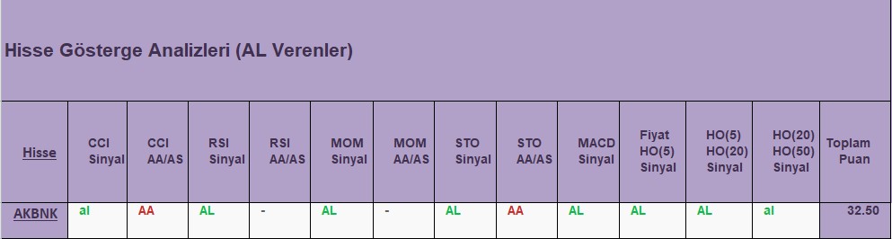 AL sinyali veren hisseler 15.10.2018 