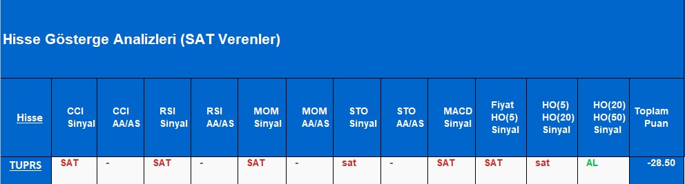 SAT sinyali veren hisseler 15.10.2018