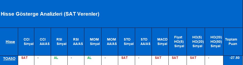 SAT sinyali veren hisseler 15.10.2018