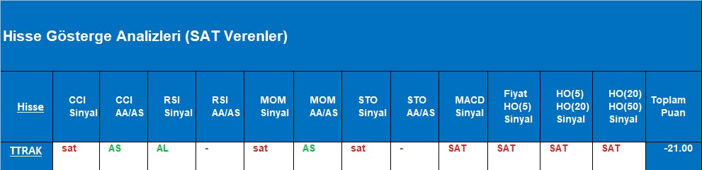 SAT sinyali veren hisseler 15.10.2018