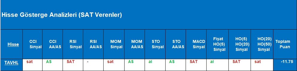 SAT sinyali veren hisseler 15.10.2018