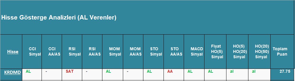 AL sinyali veren hisseler 17.10.2018 