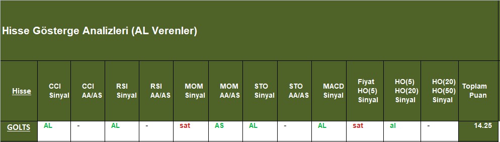 AL sinyali veren hisseler 18.10.2018 
