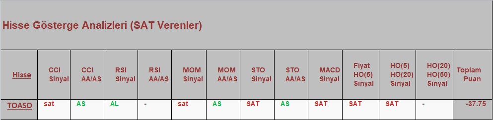 SAT sinyali veren hisseler 02.10.2018