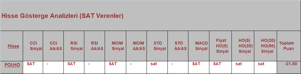 SAT sinyali veren hisseler 02.10.2018