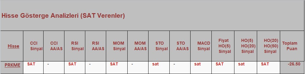 SAT sinyali veren hisseler 02.10.2018