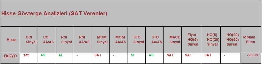 SAT sinyali veren hisseler 02.10.2018