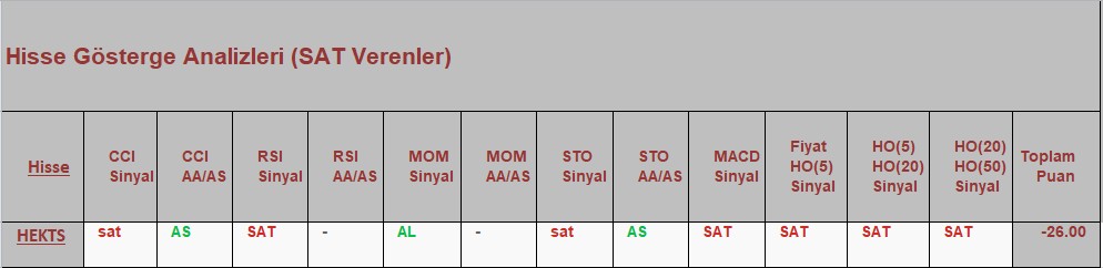 SAT sinyali veren hisseler 02.10.2018