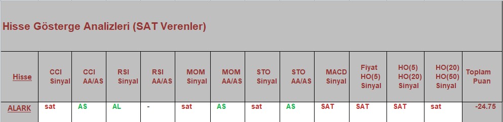 SAT sinyali veren hisseler 02.10.2018