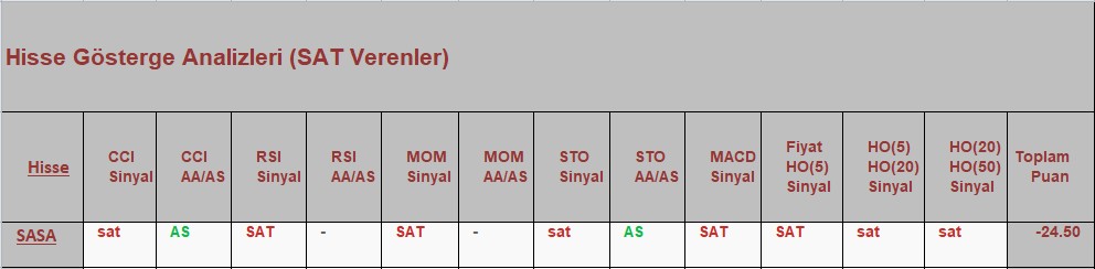 SAT sinyali veren hisseler 02.10.2018