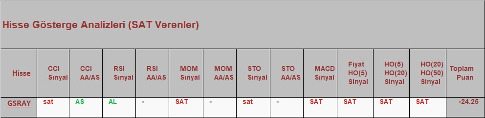 SAT sinyali veren hisseler 02.10.2018