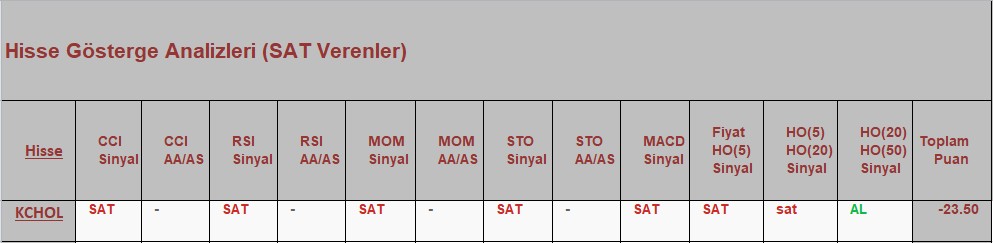 SAT sinyali veren hisseler 02.10.2018