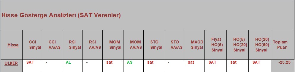 SAT sinyali veren hisseler 02.10.2018