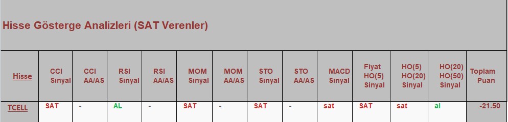 SAT sinyali veren hisseler 02.10.2018