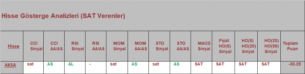 SAT sinyali veren hisseler 02.10.2018